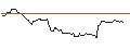 Intraday Chart für BANK VONTOBEL/CALL/ON SEMICONDUCTOR/105/0.1/20.09.24