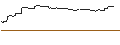 Intraday Chart für OPEN END TURBO BULL - NINTENDO