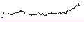 Intraday-grafiek van OPEN END TURBO CALL-OPTIONSSCHEIN MIT SL - COGNEX