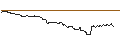 Intraday-grafiek van TURBO UNLIMITED SHORT- OPTIONSSCHEIN OHNE STOPP-LOSS-LEVEL - FAIR ISAAC
