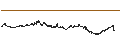 Intraday chart for BANK VONTOBEL/CALL/LVMH MOËT HENN. L. VUITTON/760/0.01/20.12.24