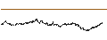 Intraday chart for BANK VONTOBEL/CALL/LVMH MOËT HENN. L. VUITTON/800/0.01/20.06.25
