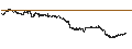 Intraday-grafiek van BANK VONTOBEL/CALL/LVMH MOËT HENN. L. VUITTON/880/0.01/20.06.25