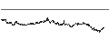 Grafico intraday di BANK VONTOBEL/CALL/LVMH MOËT HENN. L. VUITTON/720/0.01/20.06.25