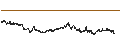 Intraday chart for BANK VONTOBEL/CALL/LVMH MOËT HENN. L. VUITTON/720/0.01/20.06.25