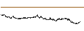 Grafico intraday di BANK VONTOBEL/CALL/LVMH MOËT HENN. L. VUITTON/840/0.01/20.12.24