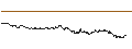 Grafico intraday di BANK VONTOBEL/CALL/LVMH MOËT HENN. L. VUITTON/920/0.01/20.12.24