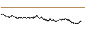 Intraday chart for BANK VONTOBEL/CALL/LVMH MOËT HENN. L. VUITTON/920/0.01/20.12.24