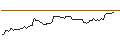Gráfico intradía de OPEN END TURBO LONG - HUNTINGTON BANCSHARES