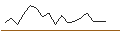 Intraday Chart für JP MORGAN/CALL/SEAGATE TECHNOLOGY HLDGS./120/0.1/17.01.25