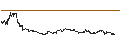 Gráfico intradía de CAPPED BONUS CERTIFICATE - RÉMY COINTREAU