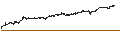 Intraday-grafiek van CAPPED BONUS CERTIFICATE - CAPGEMINI