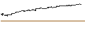 Gráfico intradía de UNLIMITED TURBO LONG - AUD/JPY