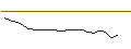 Intraday-grafiek van JP MORGAN/CALL/WARNER BROS. DISCOVERY `A`/17/0.1/20.06.25