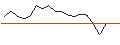 Intraday Chart für JP MORGAN/CALL/INTERCONTINENTAL EXCHANGE/160/0.1/20.06.25