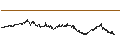 Grafico intraday di BANK VONTOBEL/CALL/LVMH MOËT HENN. L. VUITTON/680/0.01/20.12.24