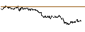 Intraday Chart für BANK VONTOBEL/CALL/LVMH MOËT HENN. L. VUITTON/680/0.01/20.12.24