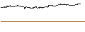 Gráfico intradía de STEP UP BONUS CERTIFICATE - ALSTOM