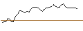 Intraday-grafiek van MORGAN STANLEY PLC/CALL/TKO GROUP HOLDINGS A/110/0.1/20.12.24