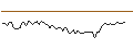 Gráfico intradía de MORGAN STANLEY PLC/CALL/THE CIGNA GROUP/500/0.01/20.06.25