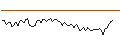 Intraday Chart für MORGAN STANLEY PLC/CALL/THE CIGNA GROUP/500/0.01/20.06.25