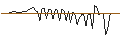 Gráfico intradía de MORGAN STANLEY PLC/CALL/ROSS STORES/220/0.1/17.01.25