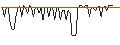 Intraday Chart für MORGAN STANLEY PLC/CALL/MOSAIC/60/0.1/20.12.24