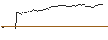 Intraday Chart für PUT - SPRINTER OPEN END - BRENNTAG