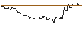 Intraday Chart für OPEN END TURBO PUT-OPTIONSSCHEIN MIT SL - CROWDSTRIKE HOLDINGS A