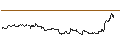 Intraday-grafiek van TURBO UNLIMITED SHORT- OPTIONSSCHEIN OHNE STOPP-LOSS-LEVEL - SYNOPSYS