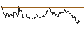 Intraday Chart für TURBO OPTIONSSCHEIN (SHORT) - ALLIANZ