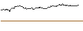 Intraday Chart für TURBO UNLIMITED SHORT- OPTIONSSCHEIN OHNE STOPP-LOSS-LEVEL - LULULEMON ATHLETICA