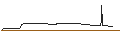 Gráfico intradía de AKTIENANLEIHE - KNORR-BREMSE
