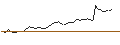 Gráfico intradía de MORGAN STANLEY PLC/CALL/ABERCROMBIE & FITCH `A`/150/0.1/20.09.24