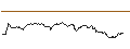 Intraday Chart für MINI FUTURE SHORT - KUEHNE & NAGEL