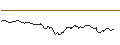 Gráfico intradía de OPEN END TURBO OPTIONSSCHEIN SHORT - IMPERIAL BRANDS