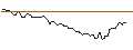 Intraday-grafiek van OPEN END TURBO OPTIONSSCHEIN SHORT - KINDER MORGAN