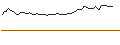 Intraday-grafiek van MORGAN STANLEY PLC/CALL/AMGEN/460/0.1/19.09.25