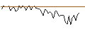 Gráfico intradía de MORGAN STANLEY PLC/CALL/METLIFE/90/0.1/20.12.24