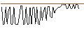 Intraday Chart für MORGAN STANLEY PLC/CALL/NUCOR/280/0.1/20.09.24
