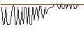 Gráfico intradía de MORGAN STANLEY PLC/CALL/NUCOR/280/0.1/20.09.24