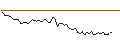 Intraday Chart für MORGAN STANLEY PLC/CALL/SNAP/26/1/20.09.24