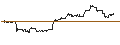 Intraday Chart für OPEN END TURBO PUT-OPTIONSSCHEIN MIT SL - WALGREENS BOOTS ALLIANCE