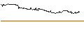 Intraday-grafiek van OPEN END TURBO CALL-OPTIONSSCHEIN MIT SL - ON HLDN