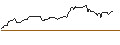 Intraday Chart für OPEN END TURBO BULL OPTIONSSCHEIN - NEXANS