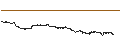 Intraday Chart für BNP/CALL/LULULEMON ATHLETICA/700/0.1/16.01.26