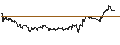 Gráfico intradía de UNLIMITED TURBO SHORT - CONSOLIDATED EDISON