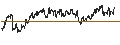 Intraday Chart für BANK VONTOBEL/CALL/LEONARDO/24/0.1/19.09.24