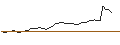 Gráfico intradía de MORGAN STANLEY PLC/CALL/ABERCROMBIE & FITCH `A`/160/0.1/20.12.24