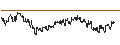 Intraday Chart für DZ BANK/CALL/SCO4 SE/90/0.1/20.12.24